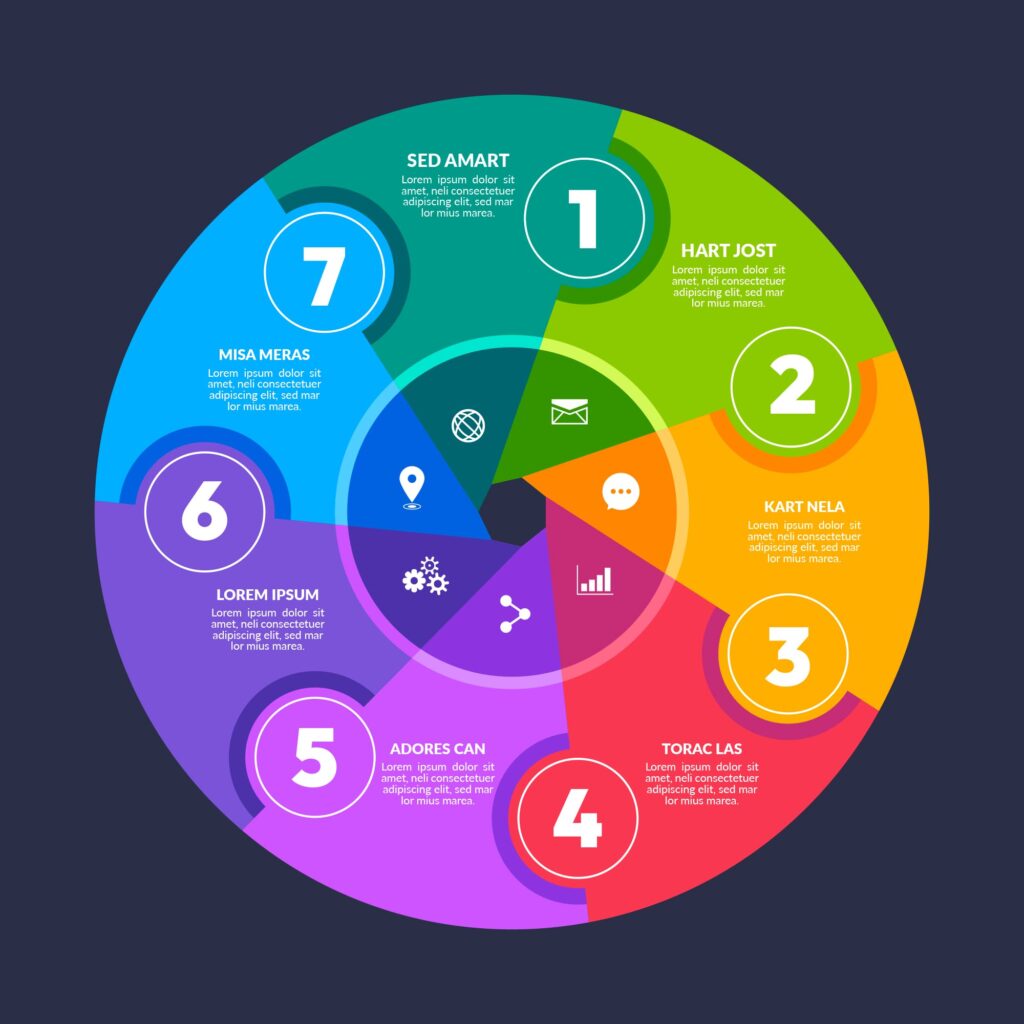 Como Começar a Empreender do Zero? Como Começar a Empreender do Zero?
Aprenda a empreender do zero em apenas 7 passos de forma simples e objetiva.